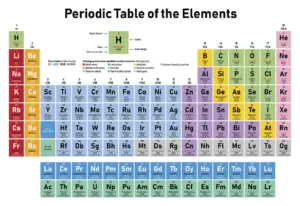 periodic-table